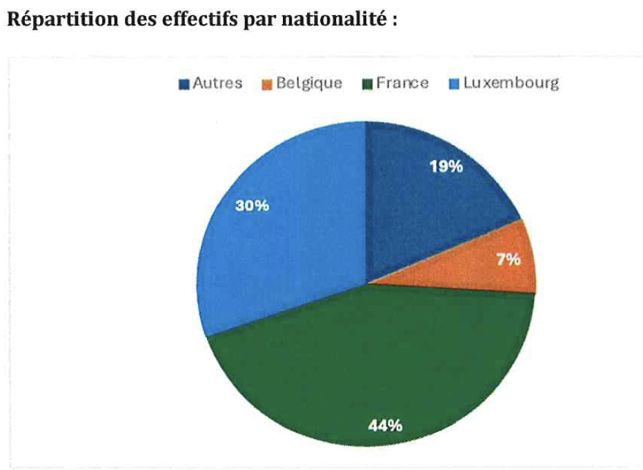 Nationalité