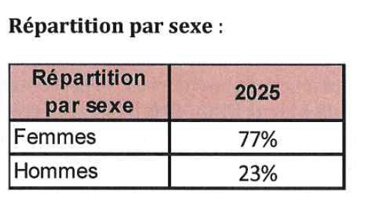 Sexe